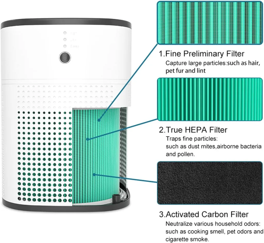 2 Pac HY1800 H13 Grade Hepa Filter Compatible With MORENTO/Loytio/AYAFATO/IOIOW Air Purifier Accessories