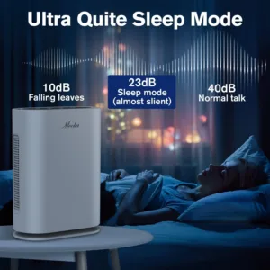 Mooka True HEPA Air Purifiers for Home Large Room, Up to 2,000 ftÂ², Air Purifier for Bedroom with Air Quality Sensor, Timer, Child Lock, Air Cleaner for Pet Danders, Dust, Smoke, Odor
