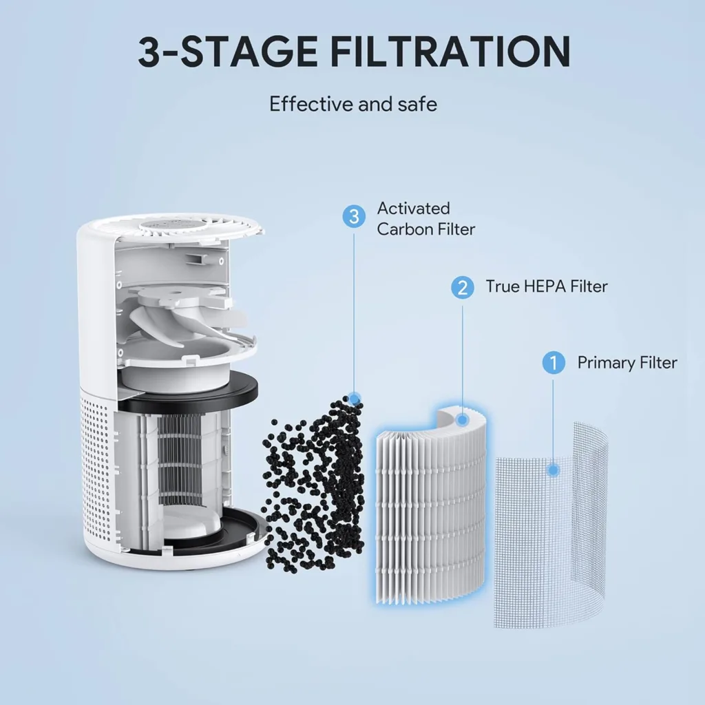Air Purifiers for Bedroom, FULMINARE H13 True HEPA Filter, Quiet Air Cleaner With Night Light, Portable Small Air Purifier for Office Living Room, Remove 99.97% 0.01 Microns Dust, Smoke, Pollen