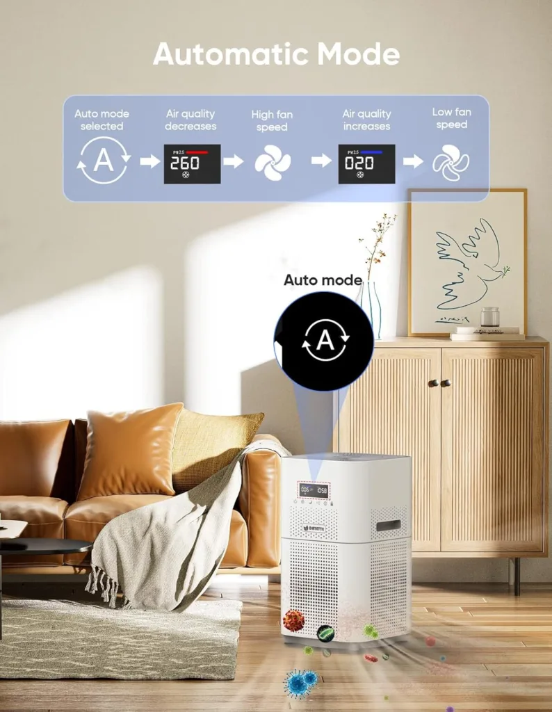 Dayette Smart WIFI Air Purifiers for Home Large Room, CADR 400+m³/h Up to 1720 Sq Ft, APP Alexa Control Air Cleaner, H13 Ture HEPA Filter for Allergies Pet Dander Smoke Dust, 22dB Sleep Mode