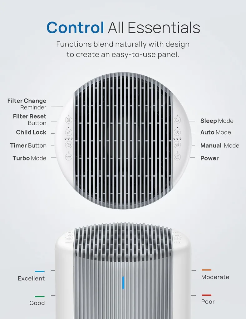 Dreo Air Purifiers for Bedroom, Smart WiFi Alexa/Google Control, Fits for Allergy, Pets, H13 True HEPA Filter, Removes Up to 99.97% of Particles Dust Smoke Pollen, 20dB Low Noise, PM2.5 Sensor 6 Modes