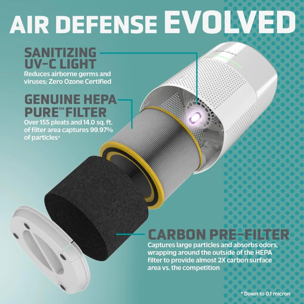 GermGuardian AirSafe+ Intelligent Air Purifier with 360° HEPA 13 Filter, Captures 99.97% of Pollutants, Wildfire Smoke, Large Rooms, Air Quality Sensor, UVC Light, Zero Ozone Verified, White AC3000W