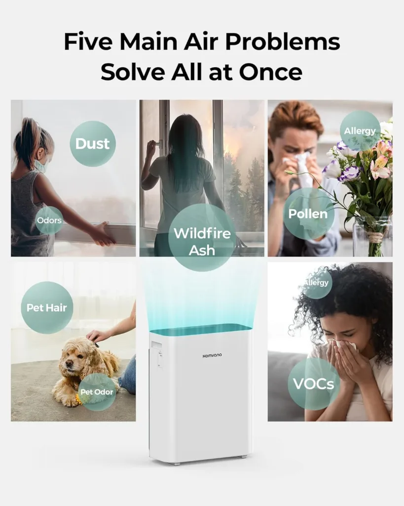 Homvana Smart Air Purifiers for Home Larger Room Bedroom Up to 1250 Sq Ft, H13 True HEPA Washable Filter with Air Quality Indicator (SilentAir Tech), Auto Mode, Remove 99.97% for Pets Allergies Smoker