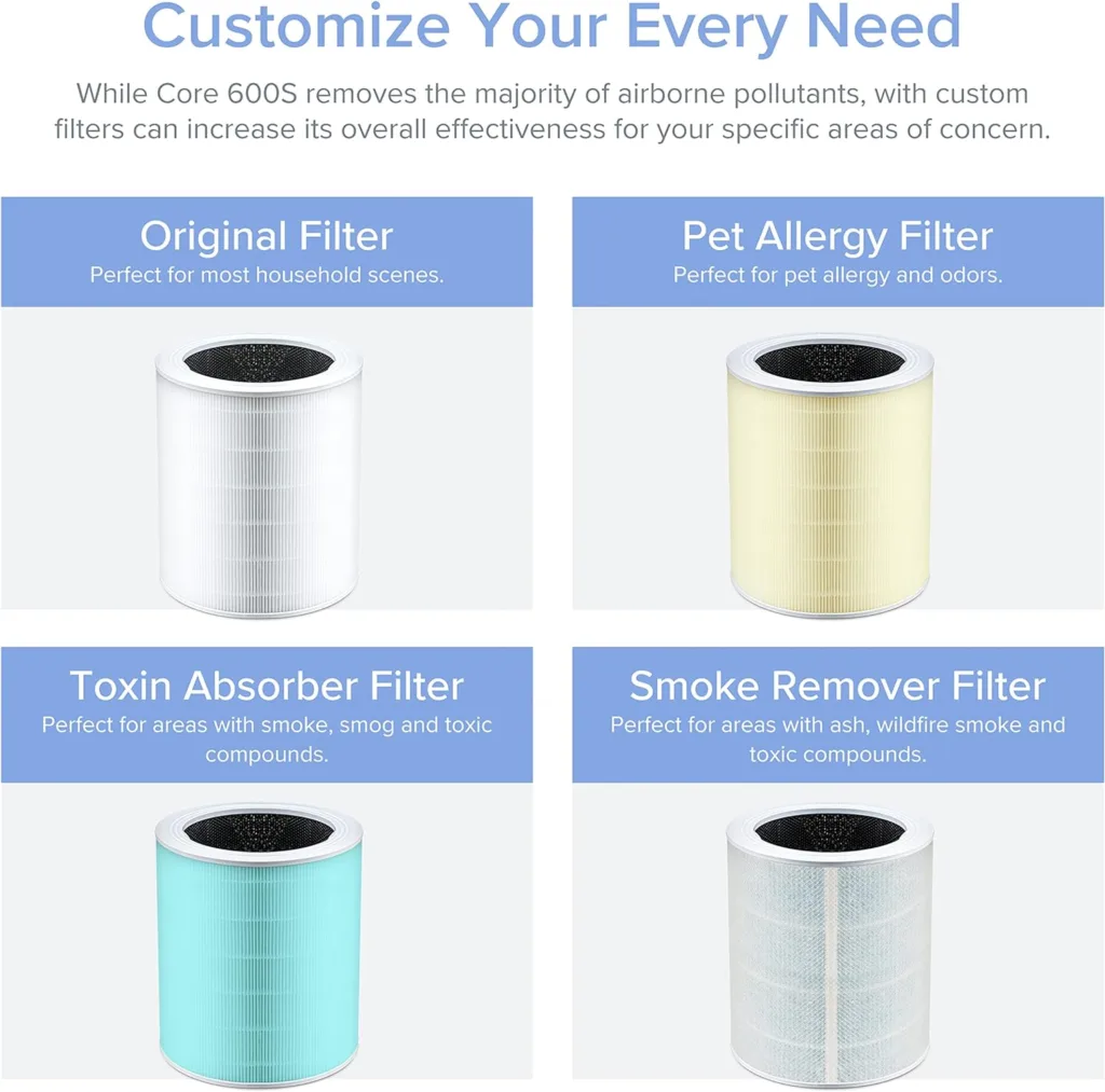 LEVOIT Air Purifiers for Home Large Room, Covers Up to 3175 Sq. Ft, Smart WiFi and PM2.5 Monitor, Hepa Filter Captures Particles, Smoke, Pet Allergies, Dust, Pollen, Alexa Control, Core 600S, White : Home Kitchen