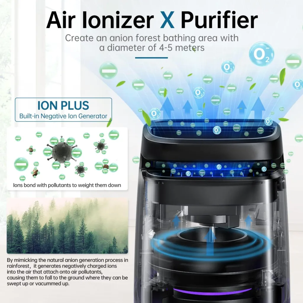 POMORON MJ002H 4-in-1 Air Purifiers for Home, H13 True Hepa Filter, Air Ionizer Negative Ion Generator and UV, Filter 0.3 Microns Particles Such As Smoke Dander Air Cleaner for Bedroom Office, Black