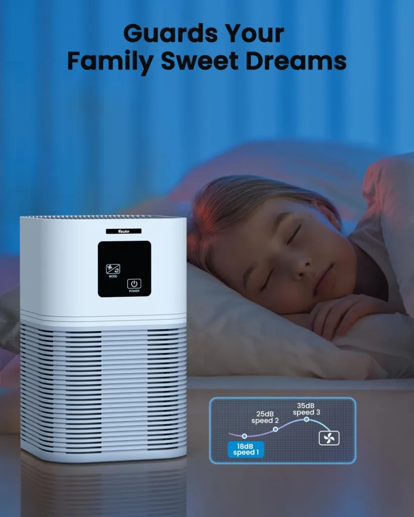 VEWIOR Air Purifiers for Home, HEPA Air Purifiers for Large Room up to 600 sq.ft, H13 True HEPA Air Filter with Fragrance Sponge 6 Timers Quiet Air Cleaner for Pets Dander Odor Dust Smoke Pollen