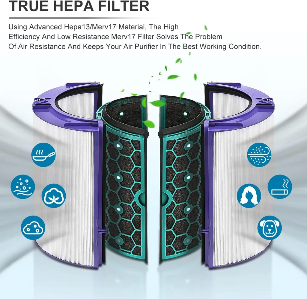 Replacement True Hepa Filter for Dyson HP04 TP04 DP04 TP05 DP05, Purifier Fan Sealed Two Stage 360° Filter System Pure Cool Purifier Fan HEPA Filter Activated Carbon Filter, 2 Pack