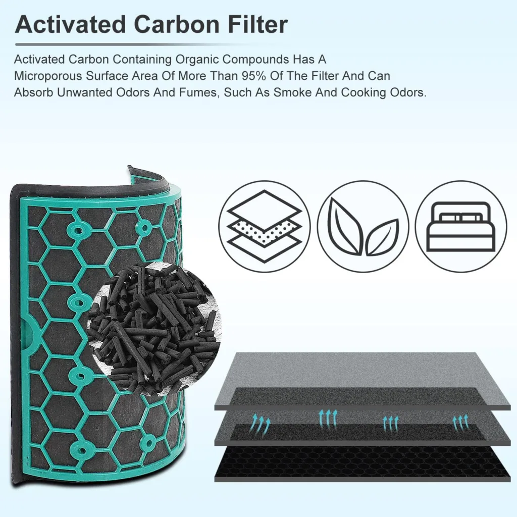 Replacement True Hepa Filter for Dyson HP04 TP04 DP04 TP05 DP05, Purifier Fan Sealed Two Stage 360° Filter System Pure Cool Purifier Fan HEPA Filter Activated Carbon Filter, 2 Pack