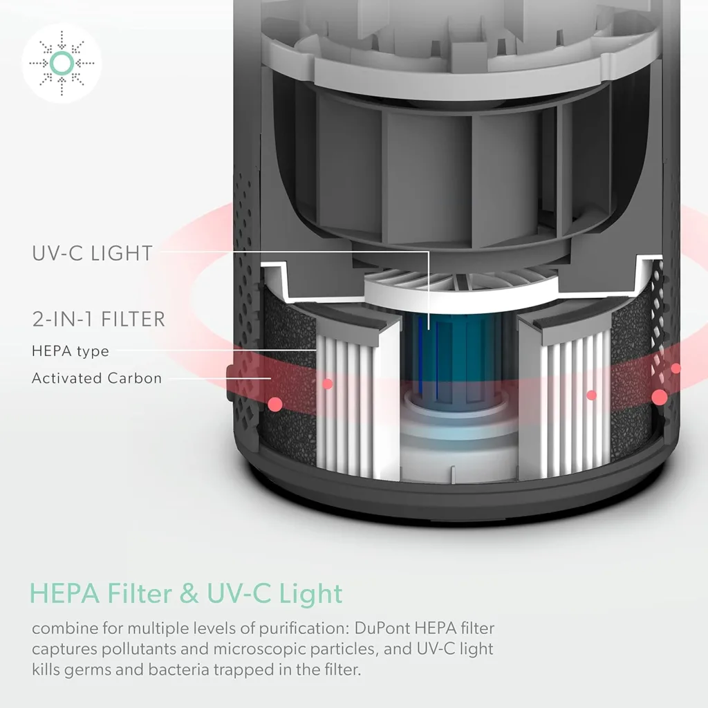 TruSens Air Purifier with UV-C Light + True HEPA Filtration | Large | SensorPod™ Air Quality Monitor | Auto, Sleep, Turbo Mode | Touch Control | Portable Handle