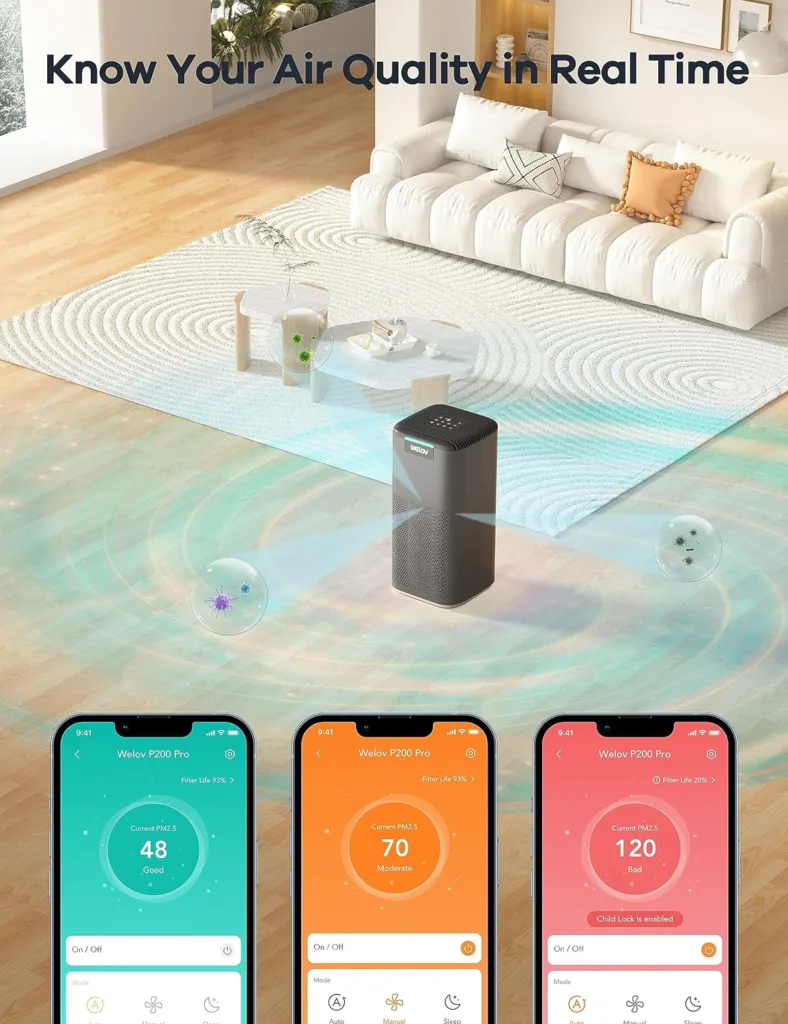 Welov Air Purifiers for Home Large Room: Up to 1570 Ft² With Air Quality Monitor, Smart WiFi, Alexa Control, H13 True HEPA Filter for Pet A11ergies Smoke Pollen Dust, 23dB Quiet for Bedroom, P200 PRO