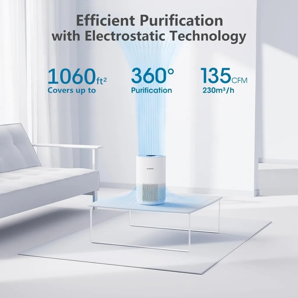 Xiaomi Air Purifiers for Home Large Room 1060 ft², 99.97% 3-in-1 HEPA H13 Filter, Ultra Quiet Bedroom Air Cleaner For Dust/Pet Hair/Allergies, Auto Mode Air Quality Smart Wifi Alexa Control, 4 Compact