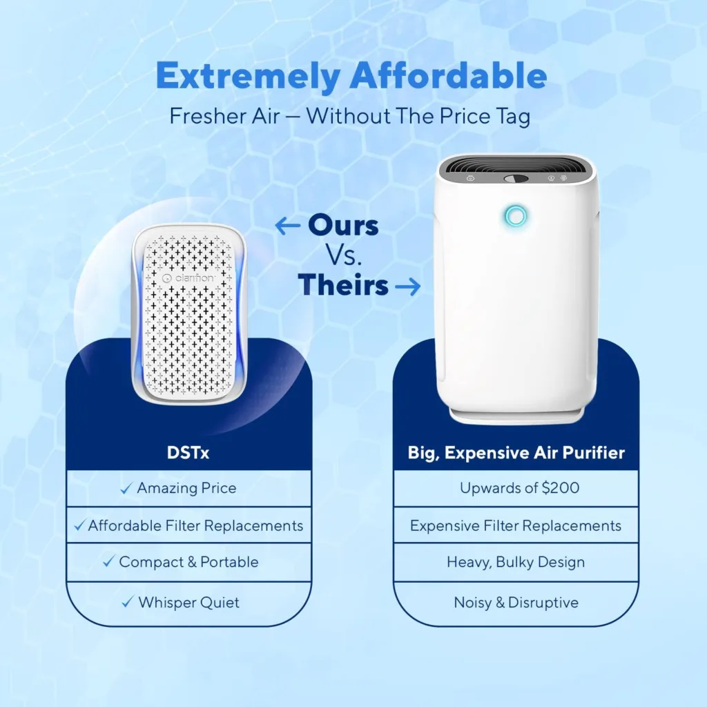 Clarifion - DSTx Portable Air Purifier - Plug In Air Ionizer HEPA Filter, Mini Personal Air Purifiers For, Bedroom and Pets Helps With Smoke, Airborne Dust and Odors
