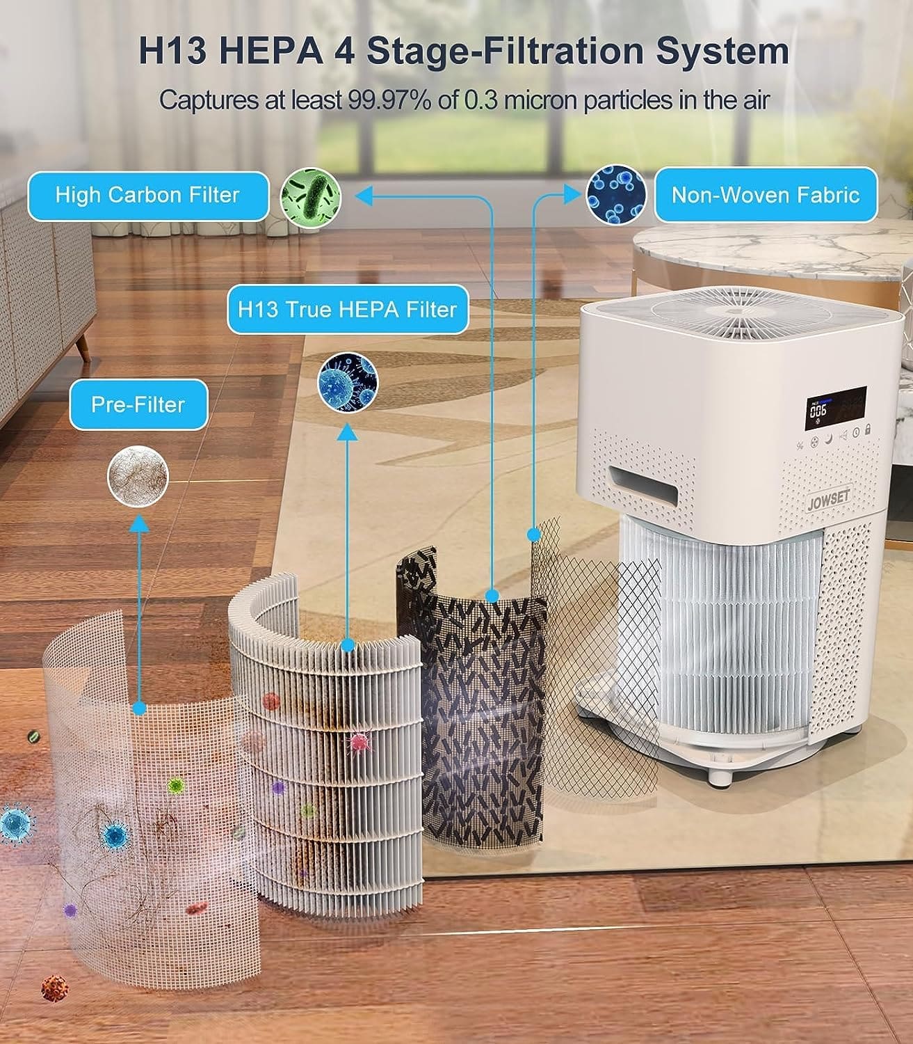 Jowset Air Purifier Review