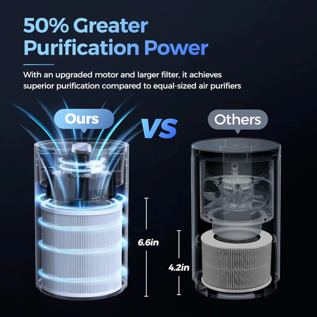 Air Purifiers for Bedroom, H13 True HEPA Filter for A11ergies, Pollen, Smoke, Dusts, Pets Dander, Odor, Hair, Ozone Free, 20db Quiet for Home, Room, Kitchen, SGS Certificaion - AC400 Black