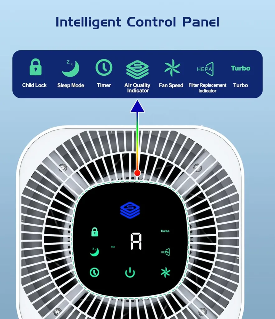 Air Purifiers for Home Large Room up to 1290 Ft², JOWSET H13 True HEPA Filter, Air Purifier for Bedroom with Air Quality Sensor, Quiet Air Cleaners for Home, Allergies, Pet Odor, Dust, Wildfire, Smoke