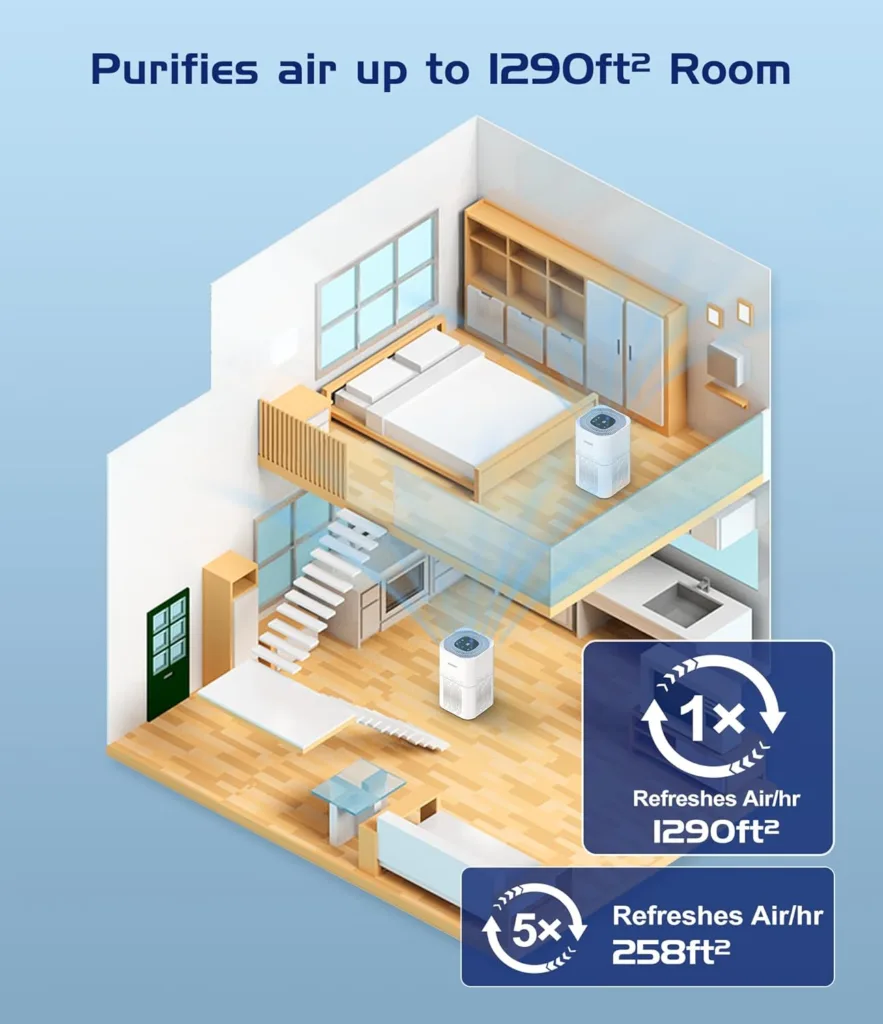 Air Purifiers for Home Large Room up to 1290 Ft², JOWSET H13 True HEPA Filter, Air Purifier for Bedroom with Air Quality Sensor, Quiet Air Cleaners for Home, Allergies, Pet Odor, Dust, Wildfire, Smoke