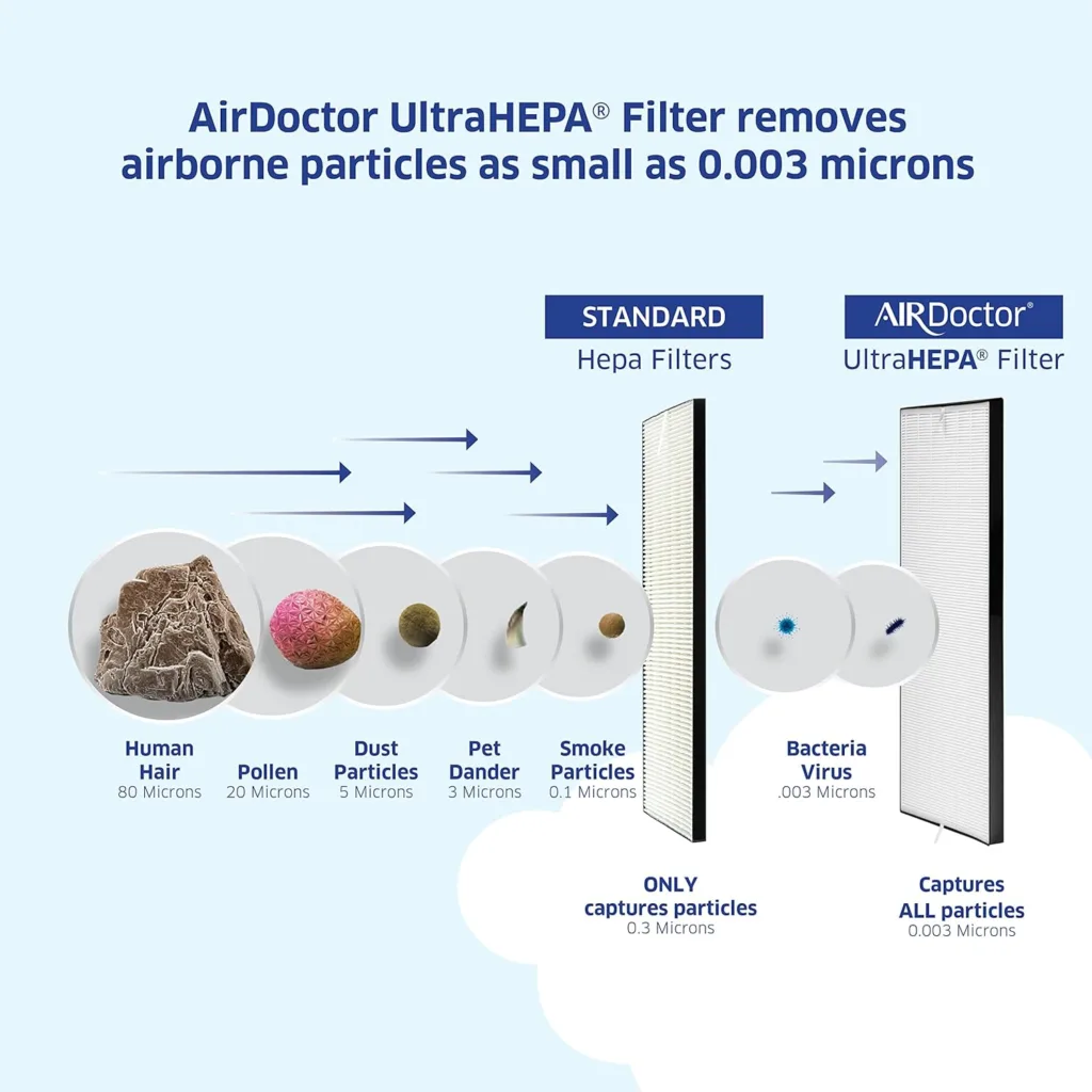 AIRDOCTOR AD2000 4-in-1 Air Purifier for Small Medium Rooms with UltraHEPA, Carbon VOC Filters Air Quality Sensor Automatically Adjusts Filtration Removes Particles 100x Smaller Than HEPA Standard