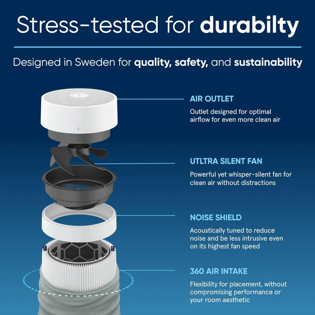 BLUEAIR Air Purifiers for Bedroom Air Purifiers for Home, Air Purifiers for Pets Allergies Air Cleaner, Smart Air Purifier Small Room Air Purifier Virus Air Purifier for Dust Mold Smoke Blue 411i Max