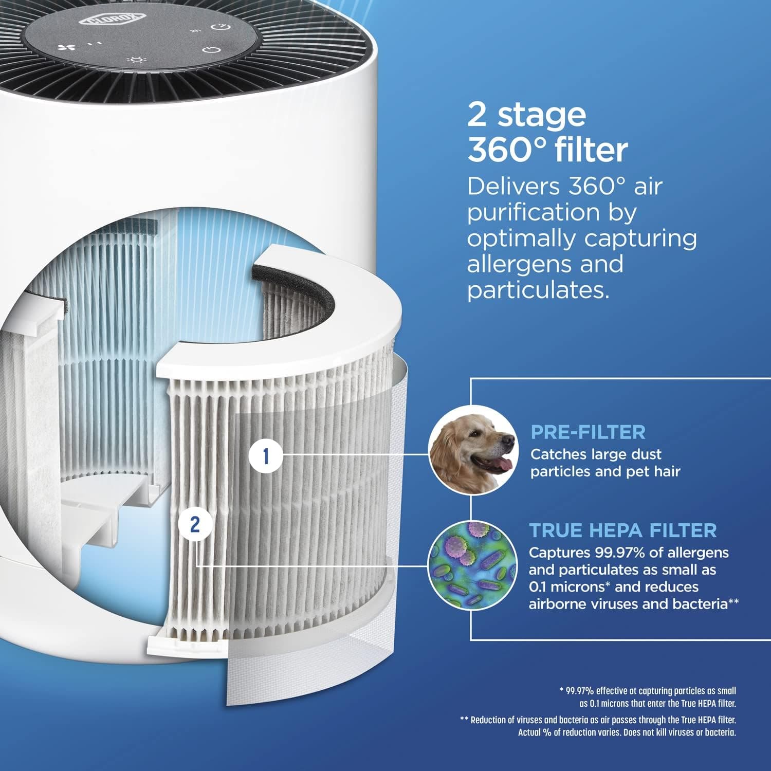 Clorox Air Purifier Review