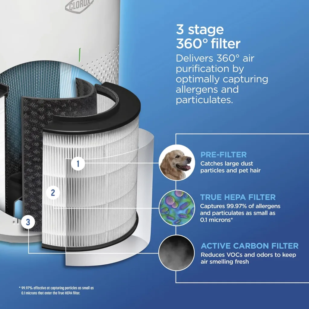 Clorox Smart Air Purifiers for Home, True HEPA Filter, Works with Alexa, Small Rooms up to 200 Sq Ft, Removes 99.9% of Viruses, Wildfire Smoke, Mold, Allergies, Dust, AUTO Mode, Whisper Quiet