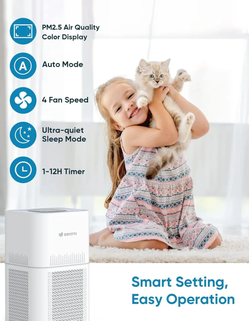 Dayette Smart WIFI Air Purifiers for Home Large Room, CADR 400+m³/h Up to 1720 Sq Ft, APP Alexa Control Air Cleaner, H13 Ture HEPA Filter for Allergies Pet Dander Smoke Dust, 22dB Sleep Mode