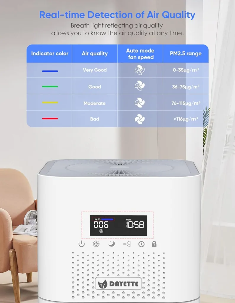 Dayette Smart WIFI Air Purifiers for Home Large Room, CADR 400+m³/h Up to 1720 Sq Ft, APP Alexa Control Air Cleaner, H13 Ture HEPA Filter for Allergies Pet Dander Smoke Dust, 22dB Sleep Mode