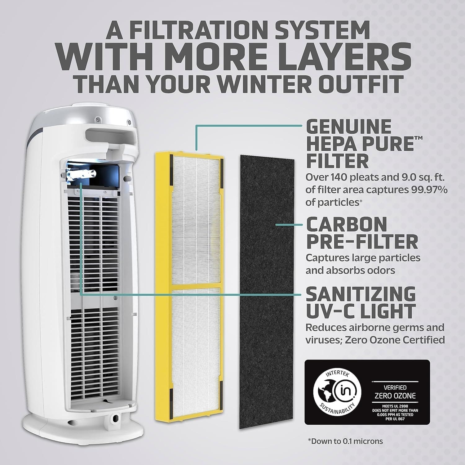 GermGuardian Air Purifier Review