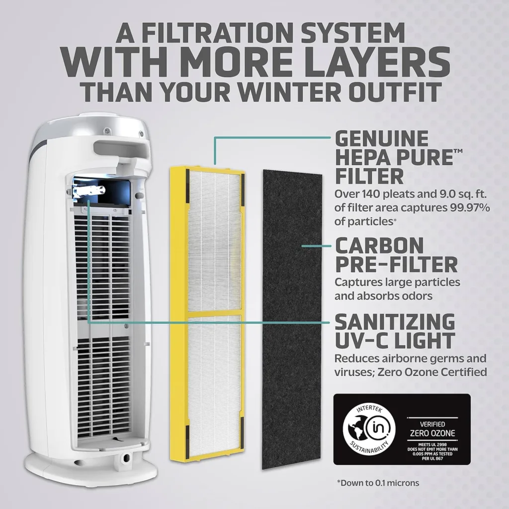 GermGuardian Air Purifier with HEPA 13 Filter, Removes 99.97% of Pollutants, Covers Large Room up to 743 Sq. Foot Room in 1 Hr, UV-C Light Helps Reduce Germs, Zero Ozone Verified, 22”, White, AC4825W