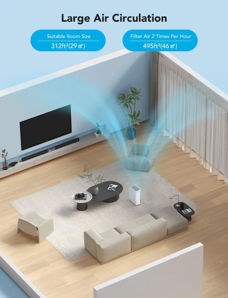 Govee Smart Air Purifiers for Pets, Wi-Fi Air Purifiers for Home Large Room Bedroom, H13 True HEPA Filter Cleaner with Washable Filter for Pet Hair, Odors, PM2.5 Sensor, Auto Mode