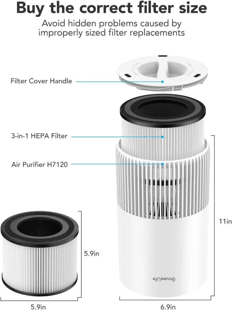 GoveeLife Air-Purifier Replacement Accessories for H7120, H11 HEPA