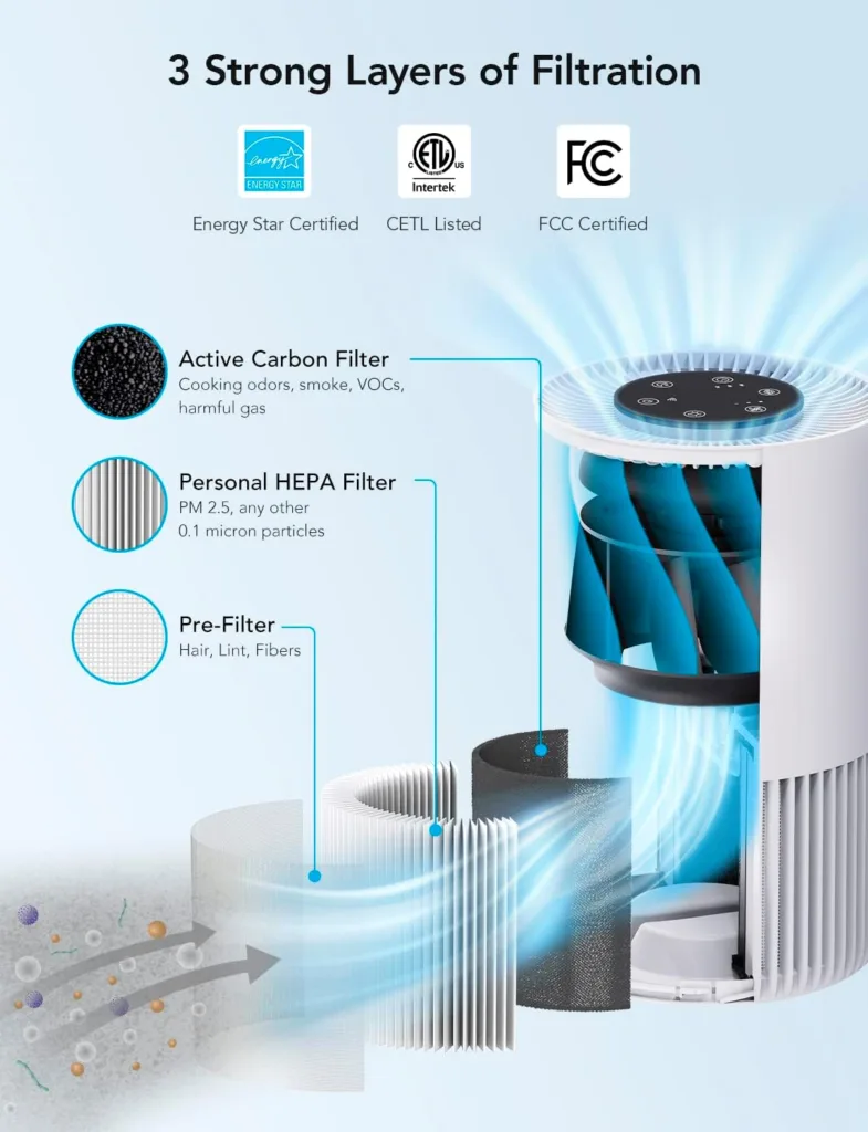 GoveeLife Air-Purifier Replacement Accessories for H7120, H11 HEPA