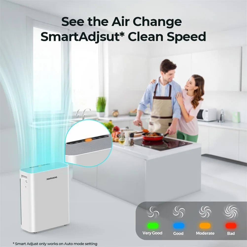 Homvana Smart Air Purifiers for Home Larger Room Bedroom Up to 1250 Sq Ft, H13 True HEPA Washable Filter with Air Quality Indicator (SilentAir Tech), Auto Mode, Remove 99.97% for Pets Allergies Smoker