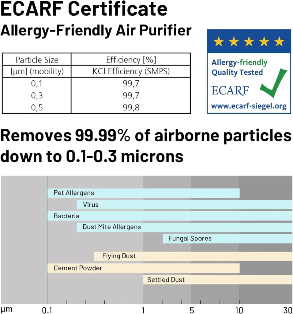 Jafända Home Air Purifiers for 4575 sq ft Large Room, with H13 HEPA Air Filters +3.38 lb Activated Carbon, Support APP Alexa, Air Cleaner Remove 99.97% Dust Pollen Smoke Pet Allergies Odors VOCs