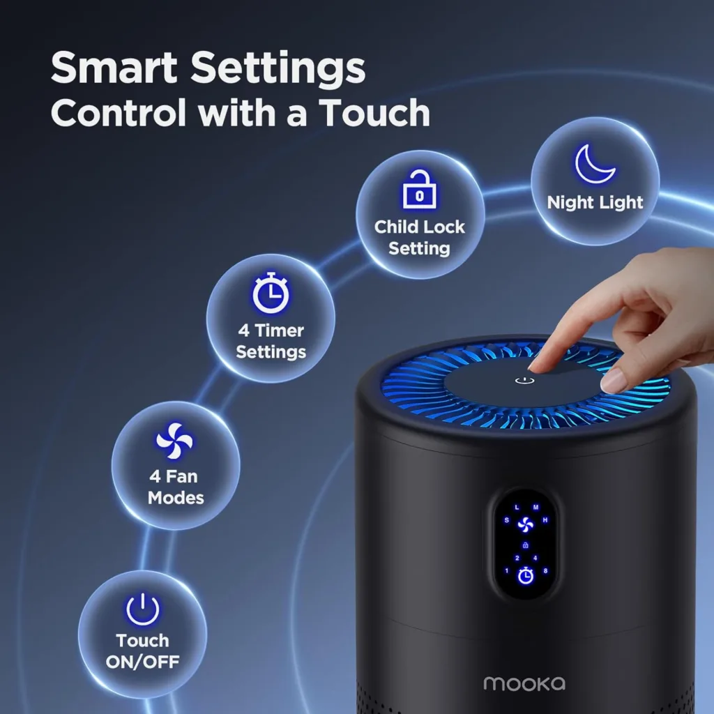 MOOKA Air Purifiers for Home Large Room up to 1076ft², H13 True HEPA Air Filter Cleaner, Odor Eliminator, Remove Smoke Dust Pollen Pet Dander, Night Light(Available for California)