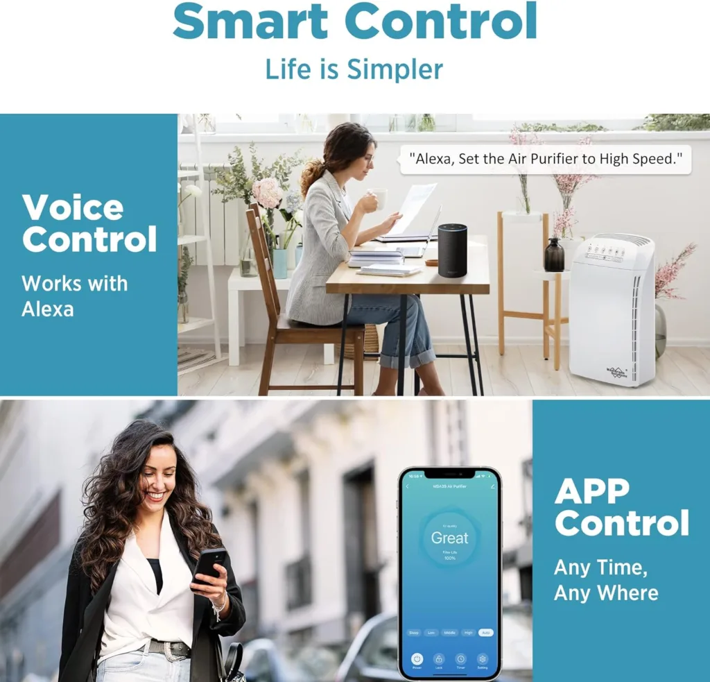 MSA3S Smart Air Purifier for Home Large Room, H13 HEPA Filter Air Cleaner With Air Quality Monitor, Smart WiFi, Alexa APP Control, Auto Mode Air Purifiers Remove 99.97% Allergens Dust Odor Smoke Pollen