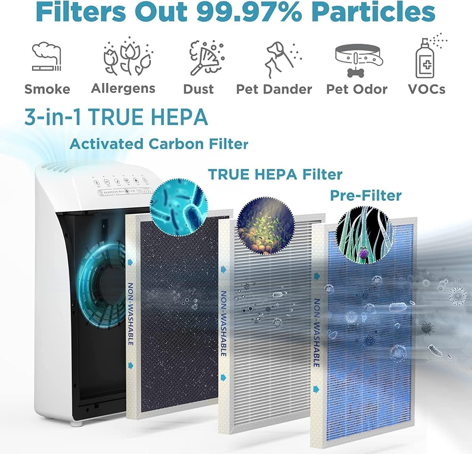 MSA3S Smart Air Purifier Review