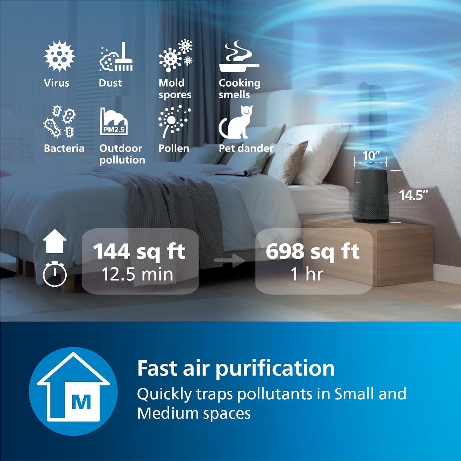 PHILIPS Air Purifier 800 Series Review