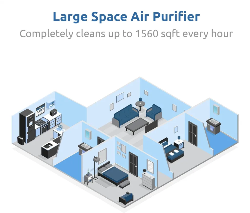 Sans HEPA 13 Air Purifier - Black - 1560ft² Ultra-Quiet Home Air Purifier, Pre-Filter, Activated Carbon, UV-C Light, Protect from Odors, Smoke, Pollutants, Allergens, Dust, Dander, Harmful Chemicals
