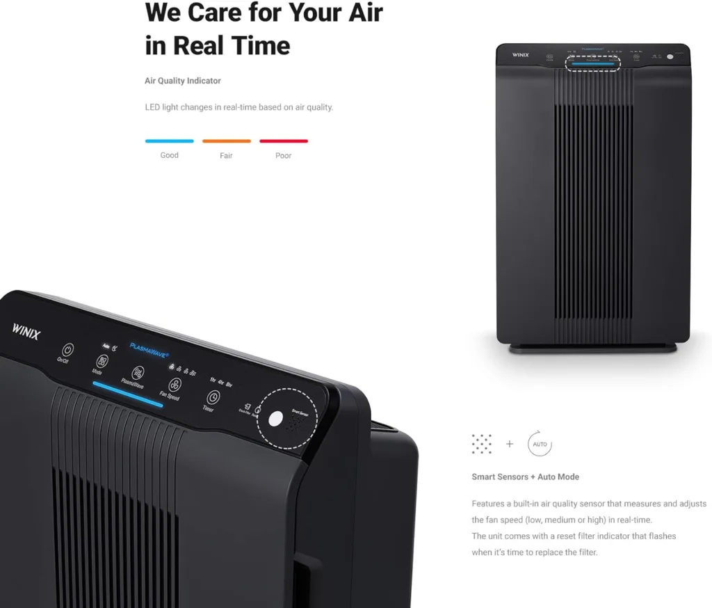 Winix 5500-2 Air Purifier with True HEPA, PlasmaWave and Odor Reducing Washable AOC Carbon Filter Medium , Charcoal Gray