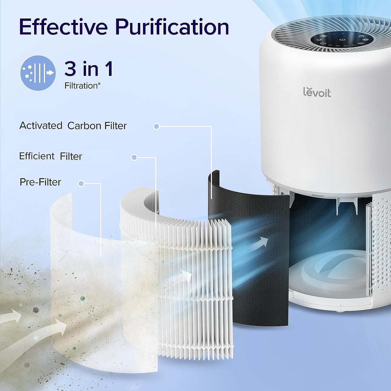 LEVOIT Air Purifier Core 300 Review