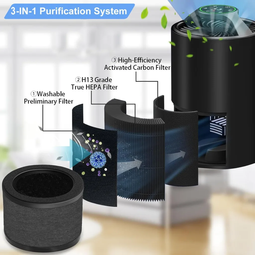 TZ-K1 H13 True HEPA Filters Replacement for ToLife TZ-K1,AROEVE MK01 MK06 and Kloudi Air Purifier DH-JH01,Intelabe EPI080/EP1080, Elechomes EPI081/EP1081, H13 Premium True HEPA Filter, 3 Pack ToLife TZ-K1 H13 True HEPA Filters