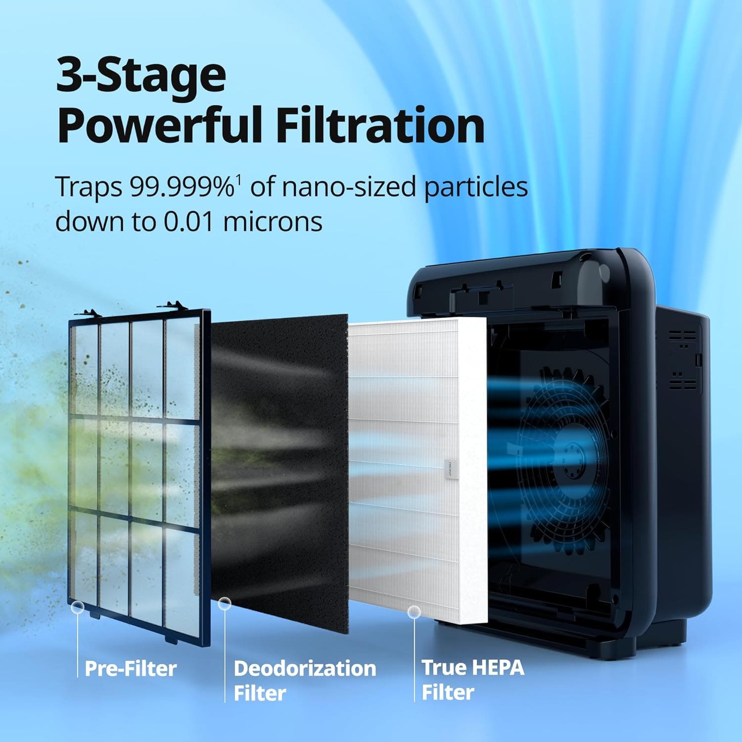 Coway Airmega AP-1512HH Air Purifier Replacement Filter Set Review